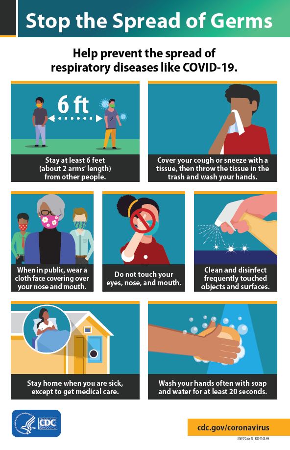 COVID-19 Update: "Stop The Spread Of Germs" Poster By CDC | Lake ...